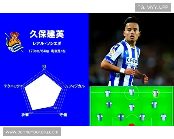 久保建英：亚洲球员冲击五大联赛核心的代表案例