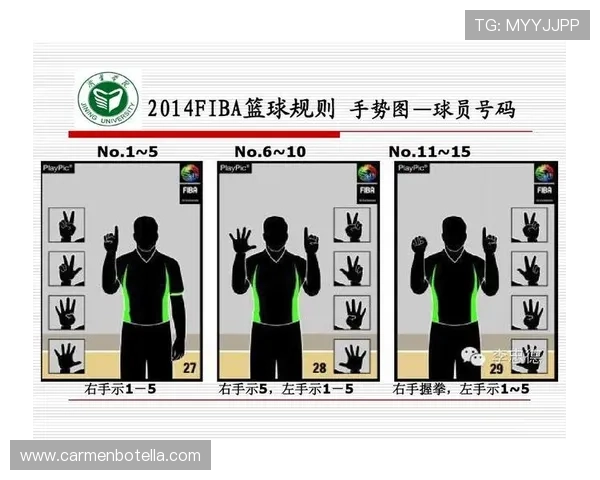 详解持球五秒违例的定义与裁判手势 详解持球五秒违例的定义与裁判手势