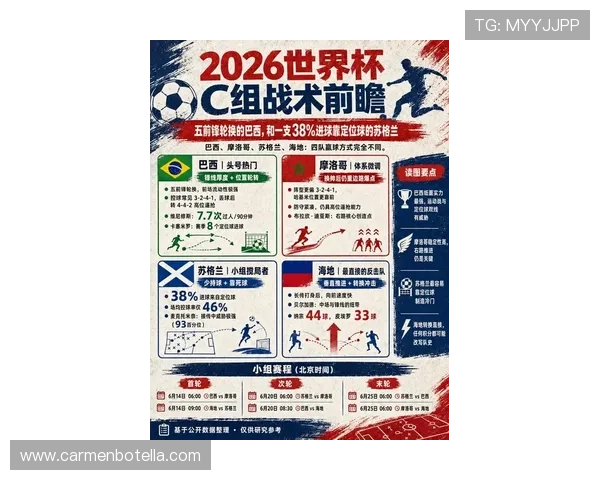 2026世界杯战术预测豪门翻车风险