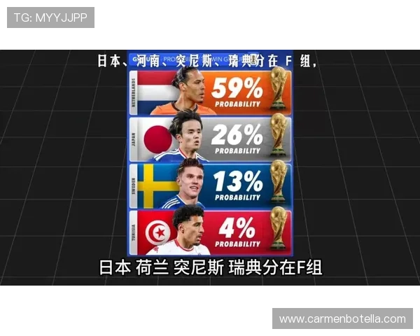 世界杯F组晋级热门之外的选择