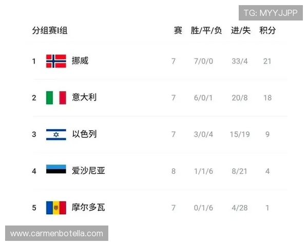 世界杯F组最新排名公布